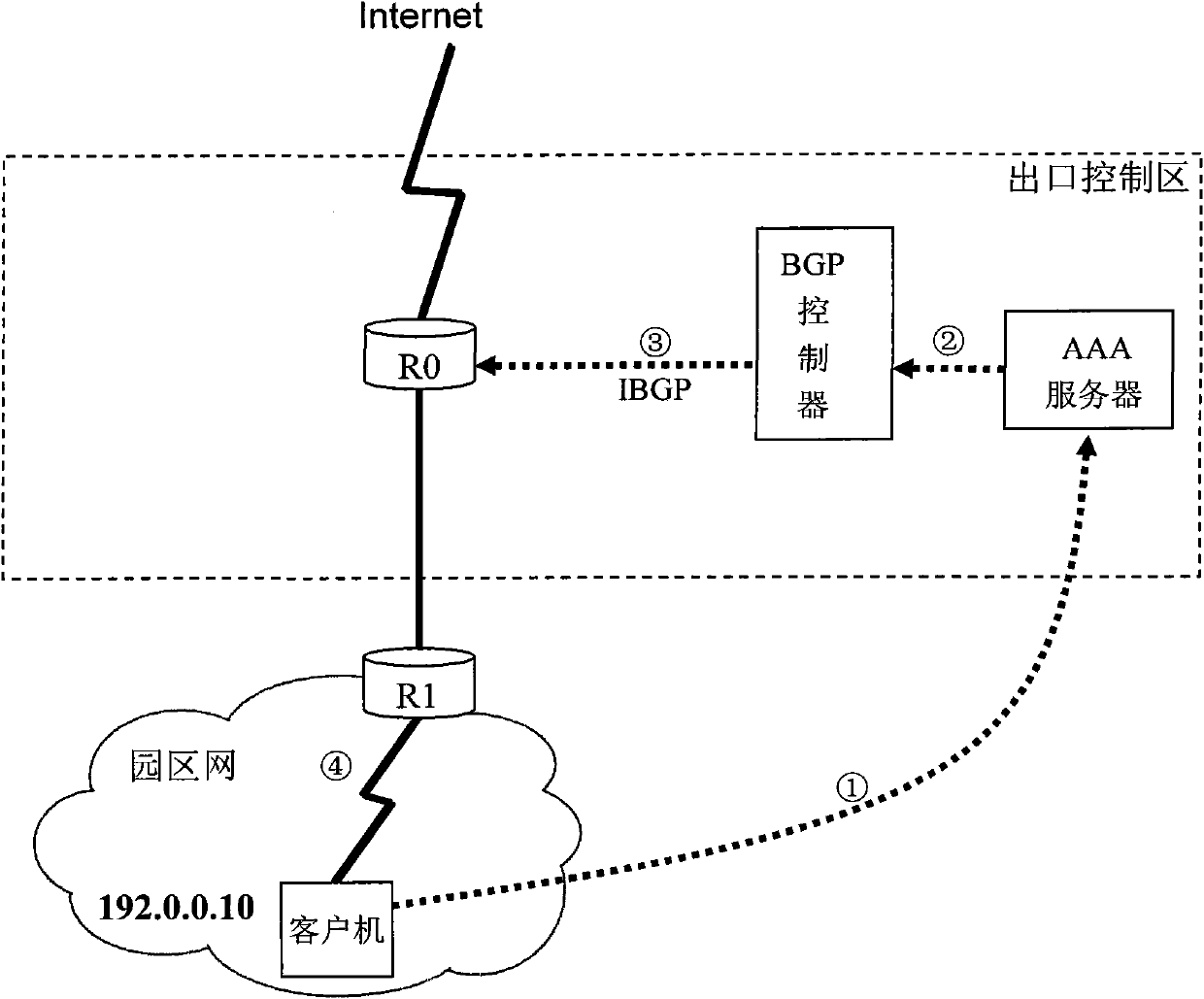 BGP (Border Gateway Protocol) gateway equipment and method for realizing gateway on-off function by utilizing equipment