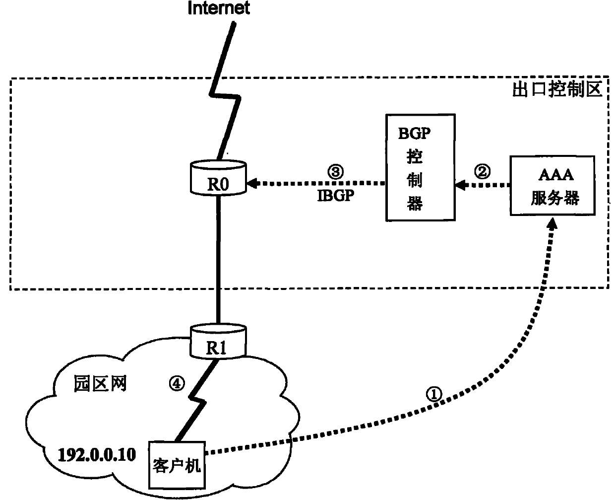 BGP (Border Gateway Protocol) gateway equipment and method for realizing gateway on-off function by utilizing equipment