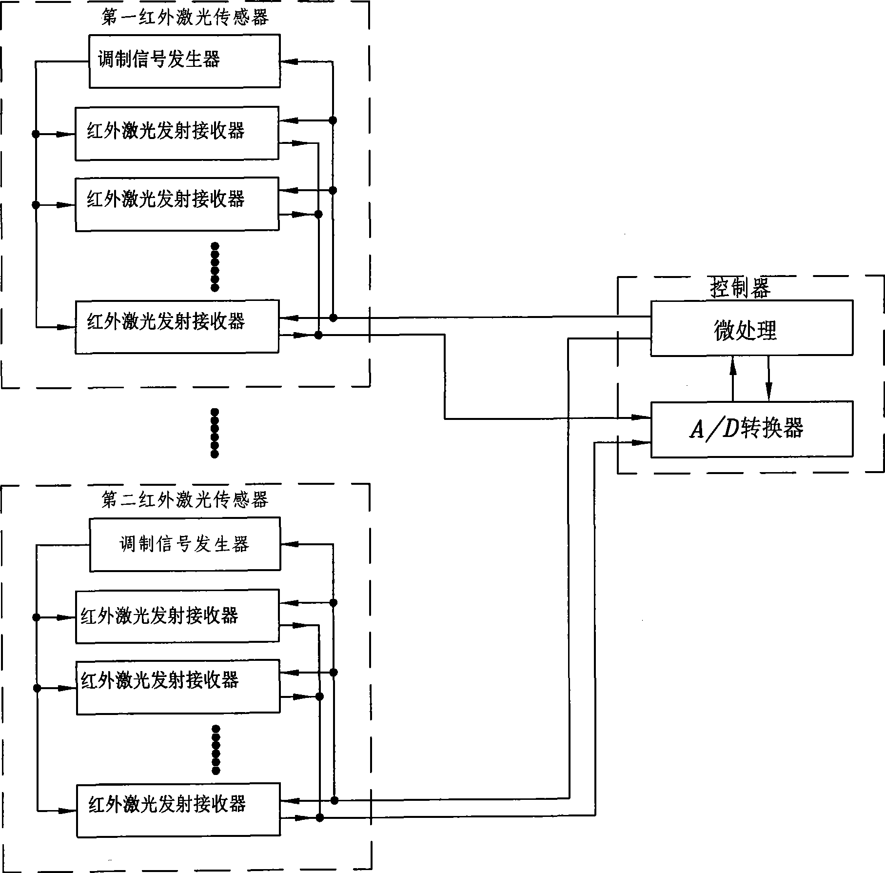 Infrared laser traffic information collecting instrument