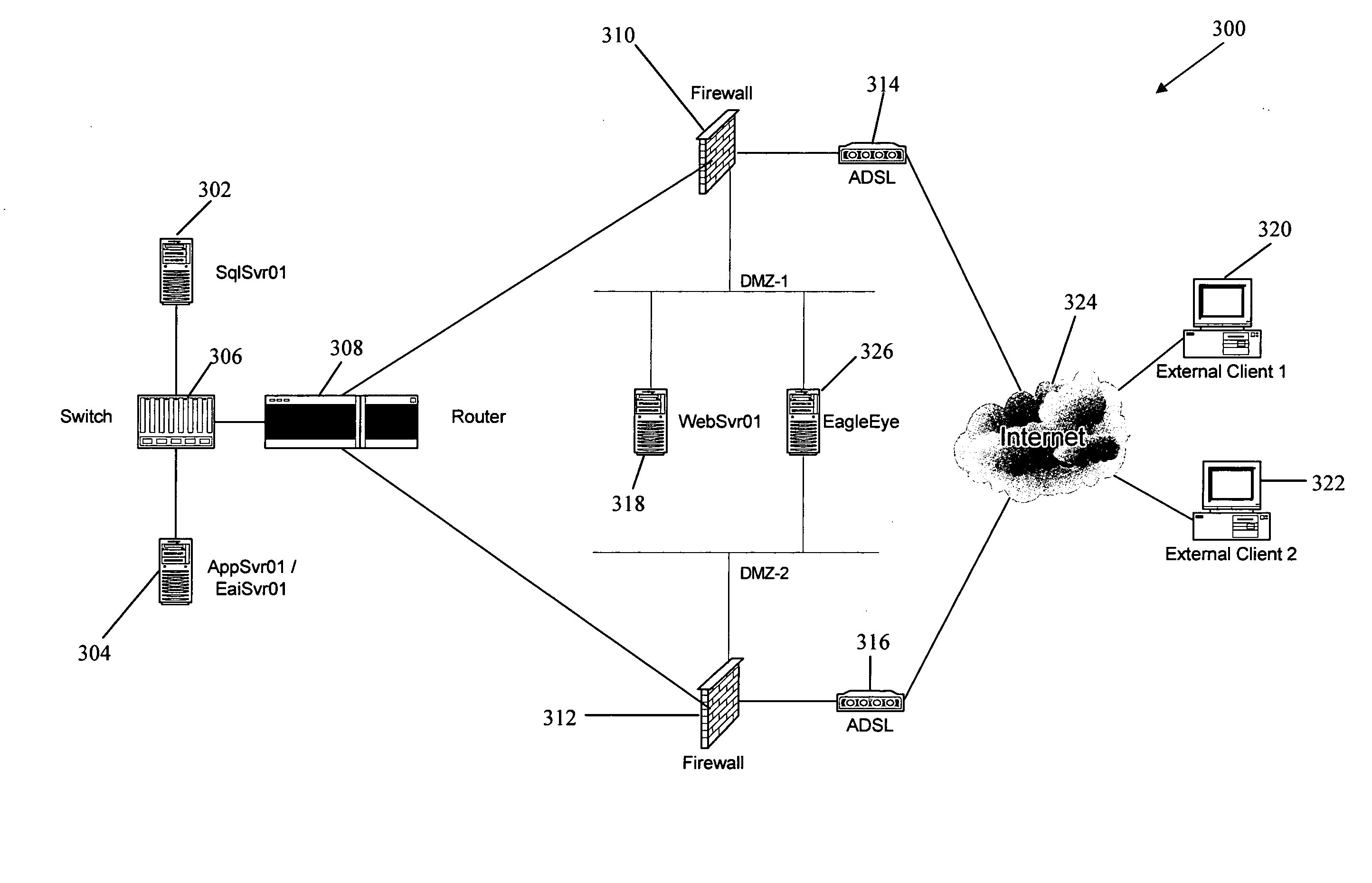 Monitoring and mangement of distributing information systems