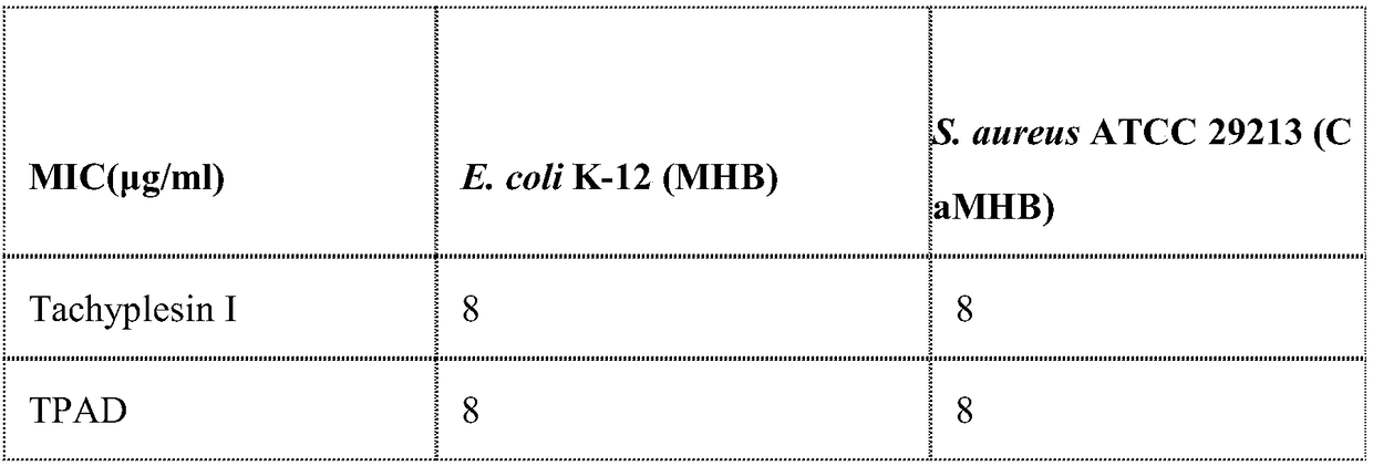 Antimicrobial peptide synthesis method with all amino acids being D-type amino acids