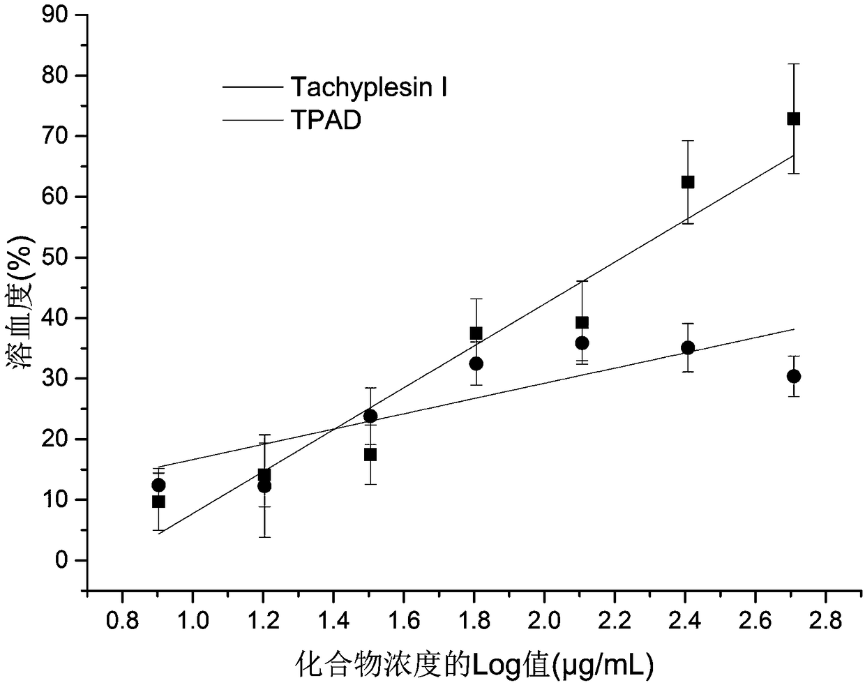 Antimicrobial peptide synthesis method with all amino acids being D-type amino acids