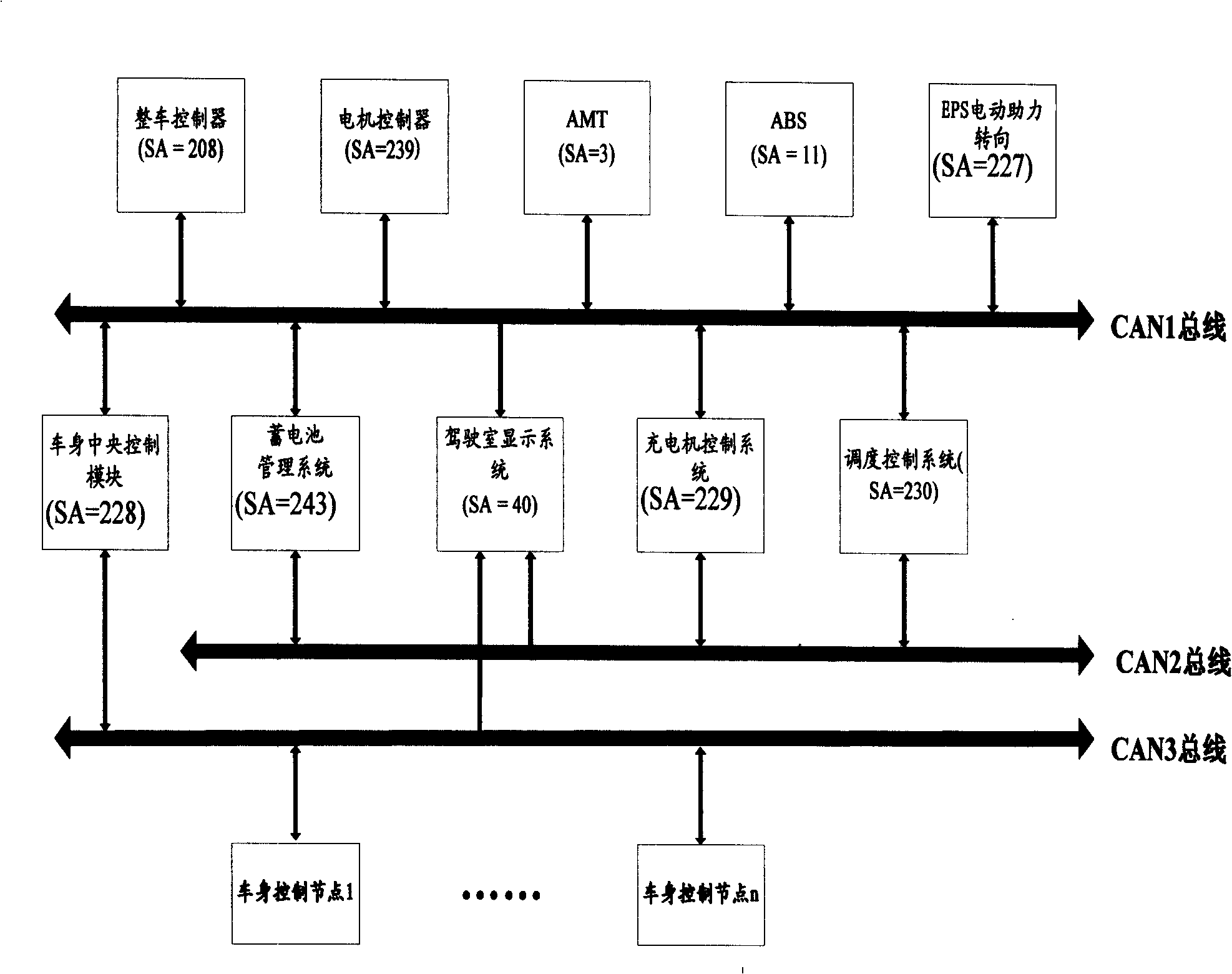 Pure electric motor coach communication system and method based on three CAN bus