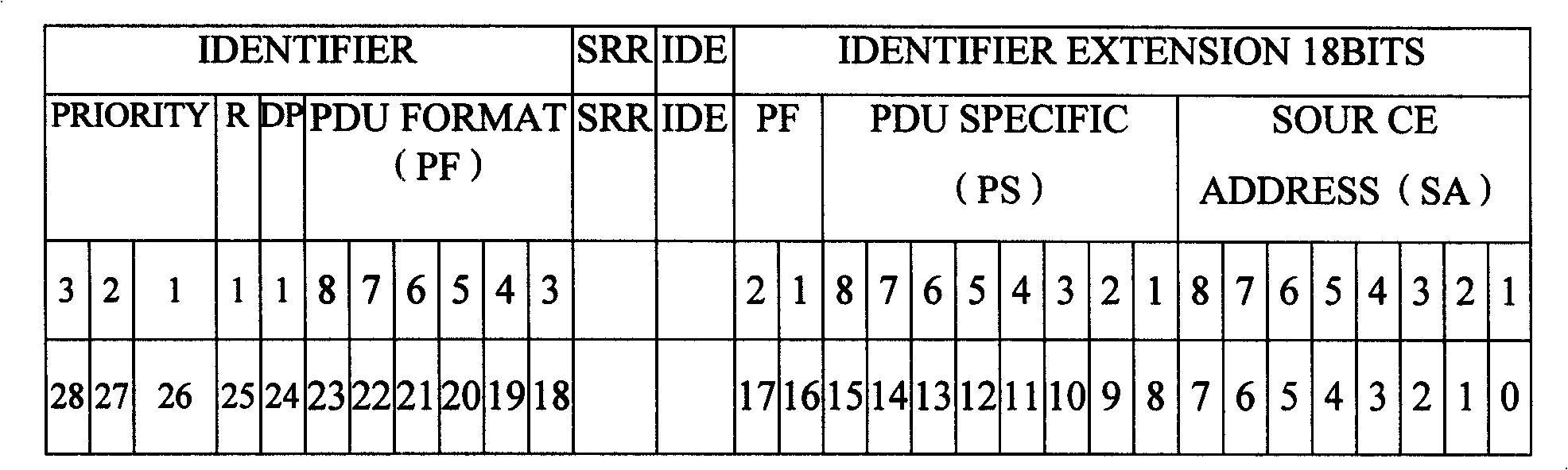 Pure electric motor coach communication system and method based on three CAN bus