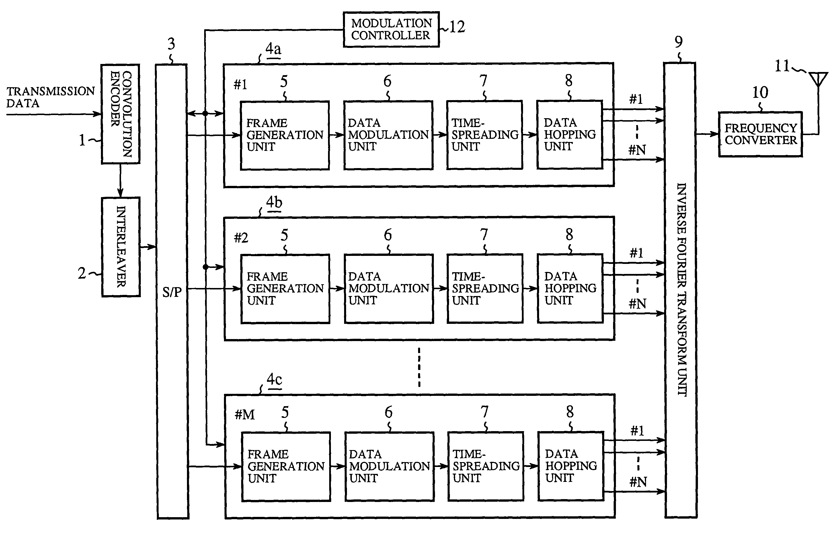 Transmitter and receiver for spread-spectrum communication system, and modulation and demodulation methods thereof