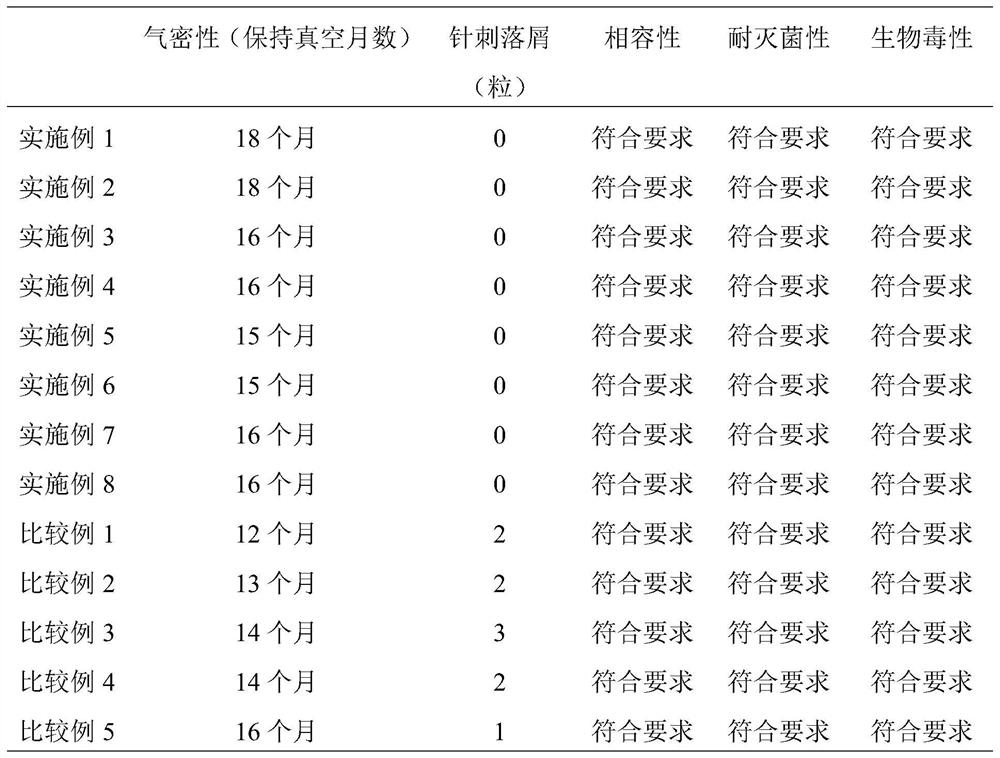 Bromobutyl rubber stopper for freeze-drying additives and preparation method thereof