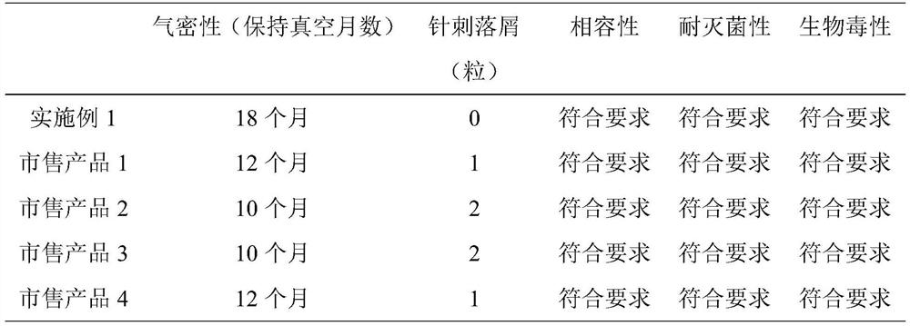 Bromobutyl rubber stopper for freeze-drying additives and preparation method thereof