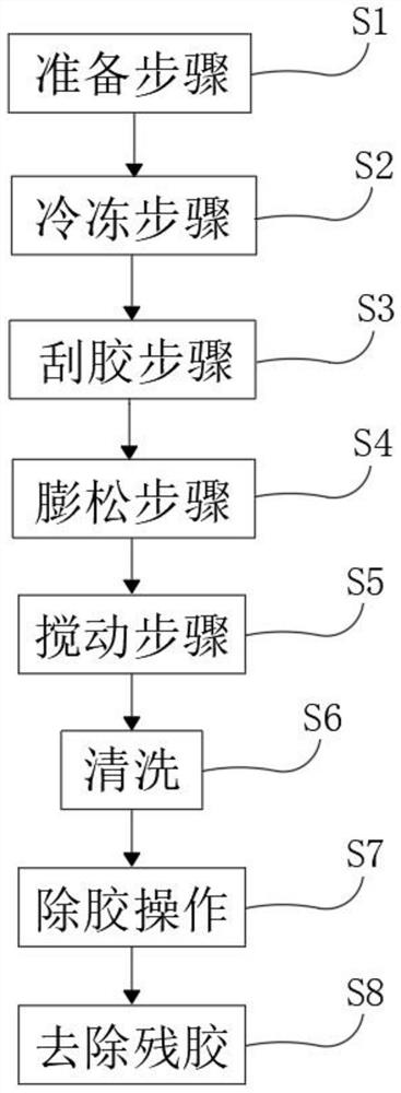 High-efficiency complete-set splicing degumming process for electroplating roller