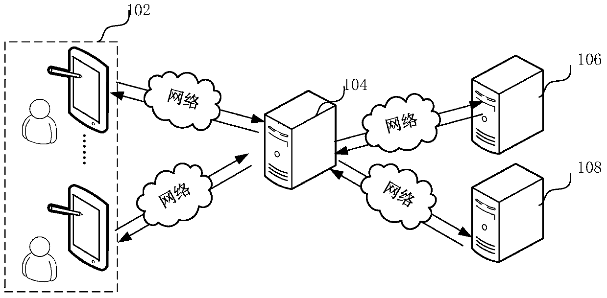 Multi-browser webpage access synchronization method and system