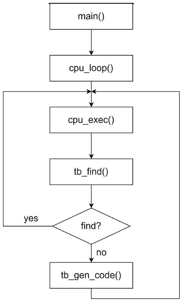 Embedded firmware grey box fuzzy testing method based on character right variation and virtual instrumentation