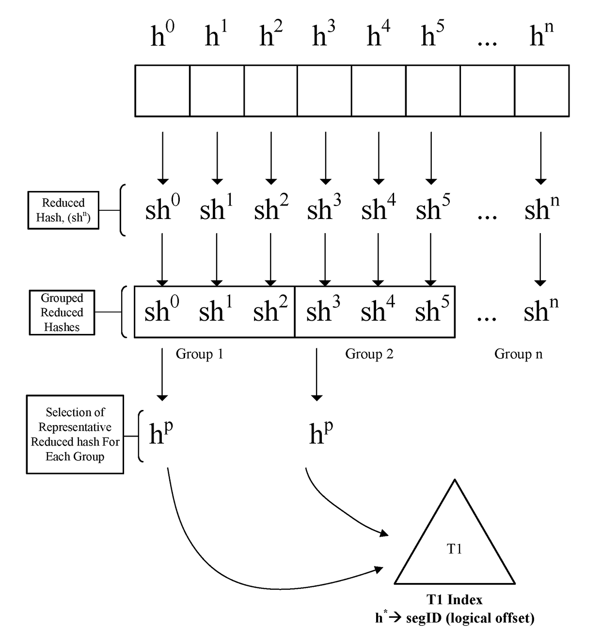 Systems and methods for data backup using data binning and deduplication