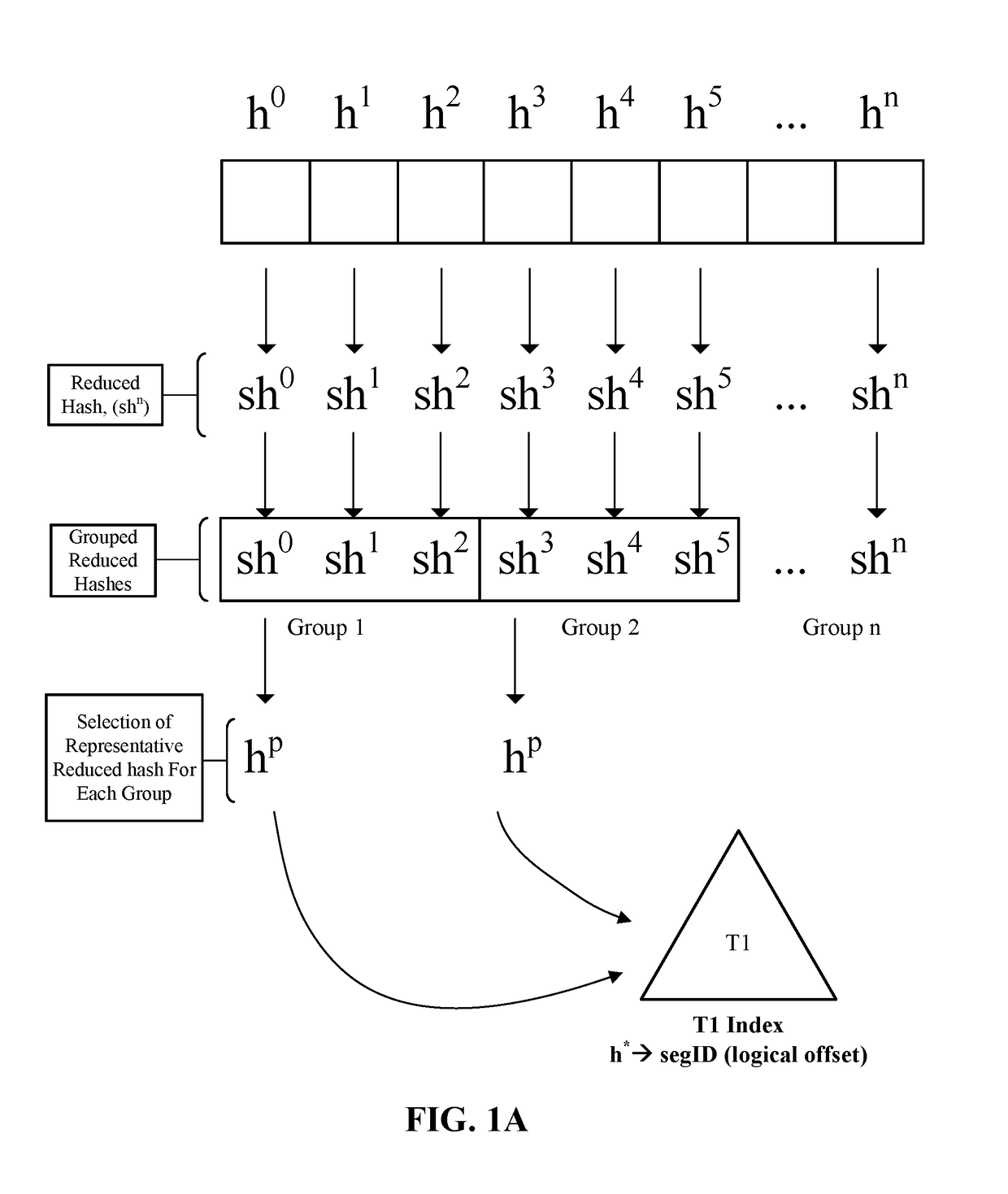 Systems and methods for data backup using data binning and deduplication