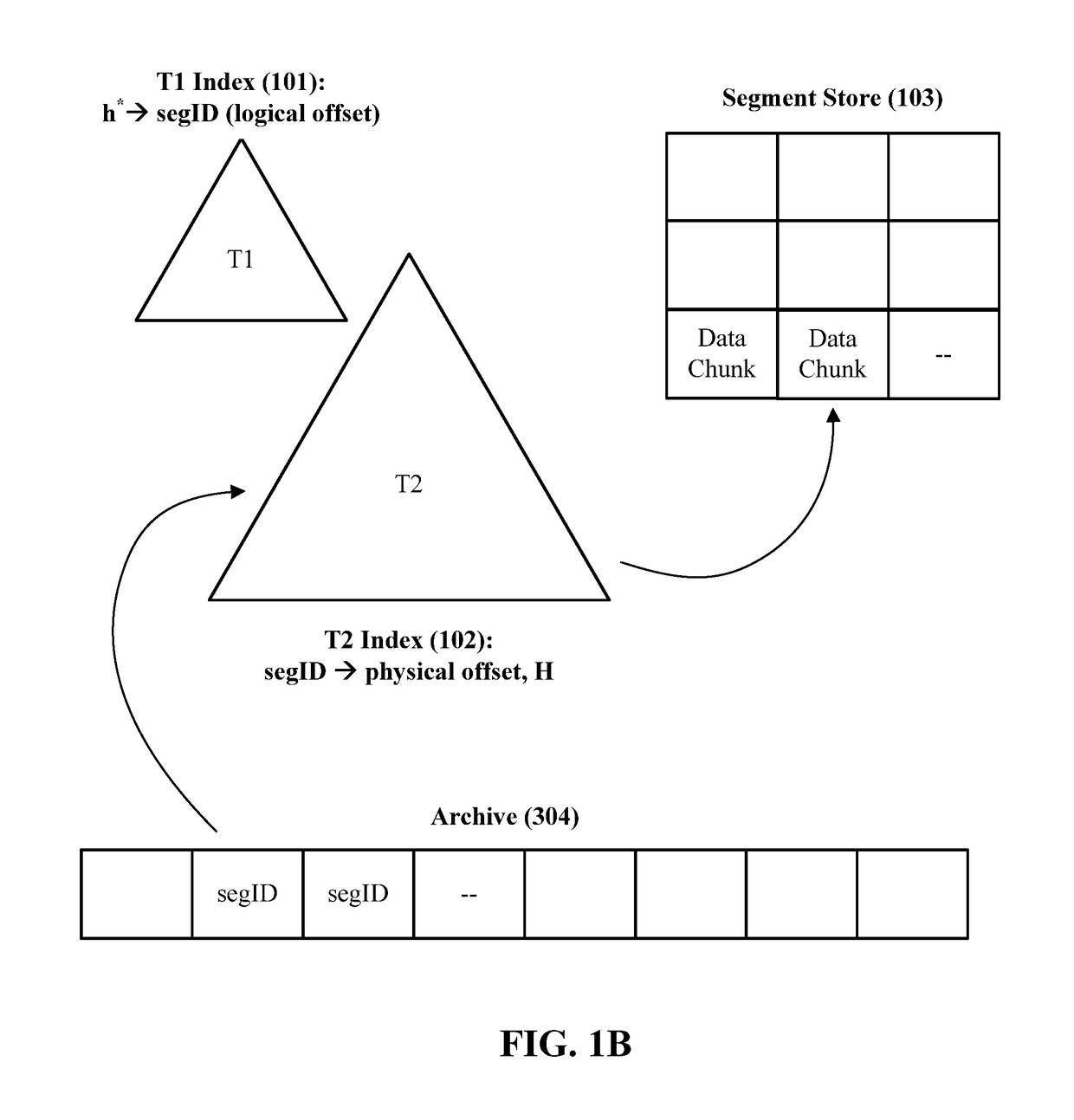 Systems and methods for data backup using data binning and deduplication