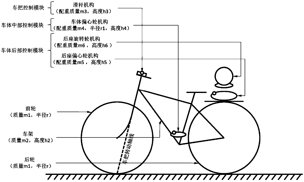 Action-driven self-balancing unmanned bicycle based and equivalent mapping control method thereof