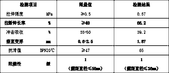 FPU (flexible polyurethane) Intermediate and preparation method thereof, and plastic runway prepared with FPU intermediate and preparation method thereof