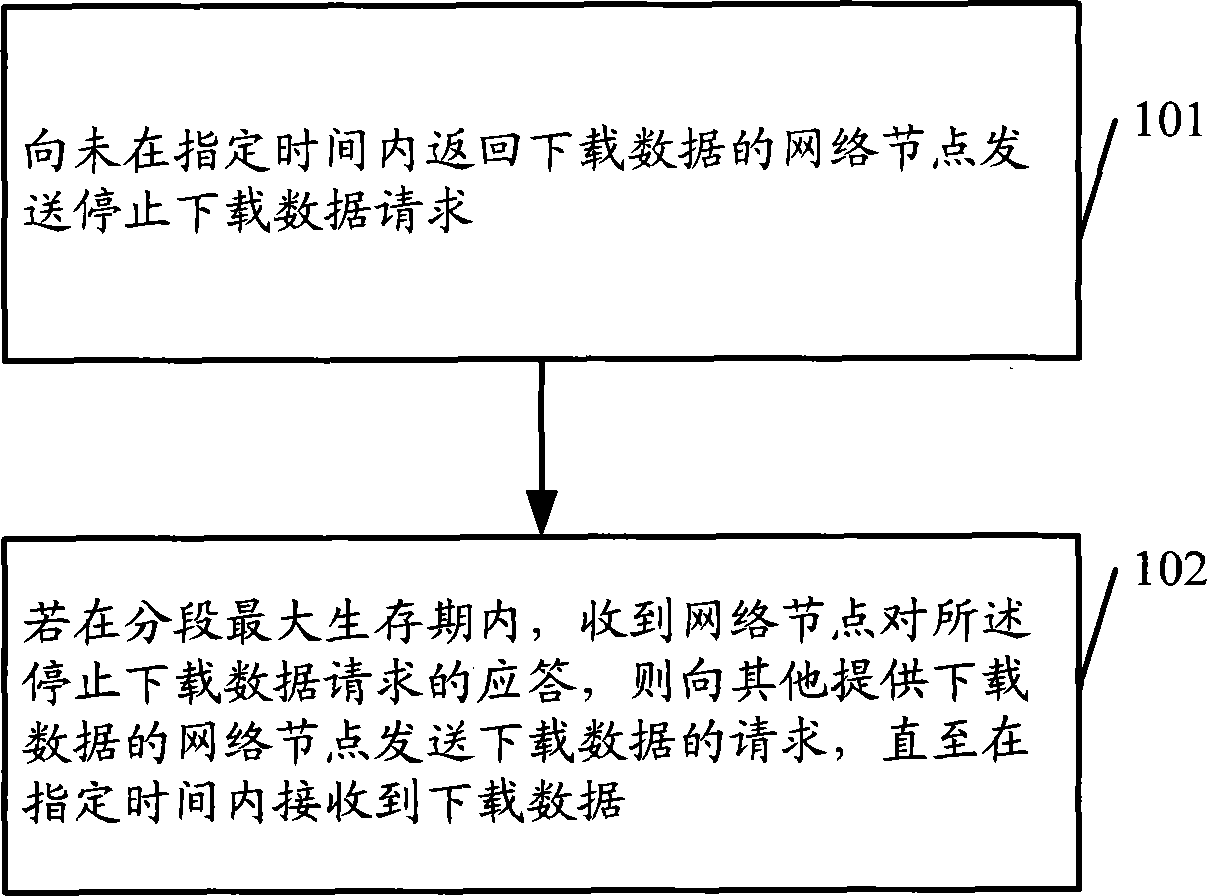 Method and device for downloading data by P2P