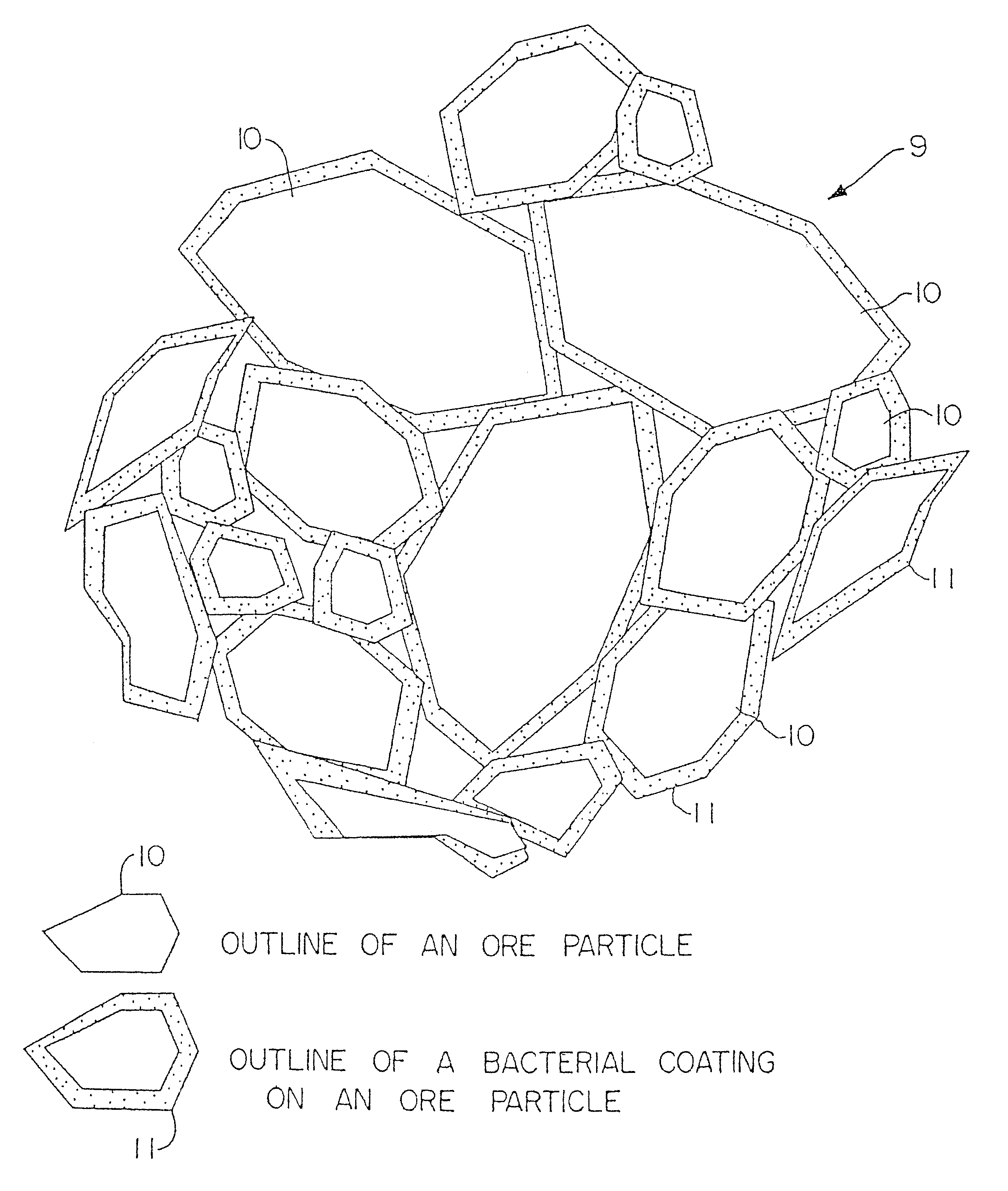 Particulate of sulfur-containing ore materials and heap made therefrom