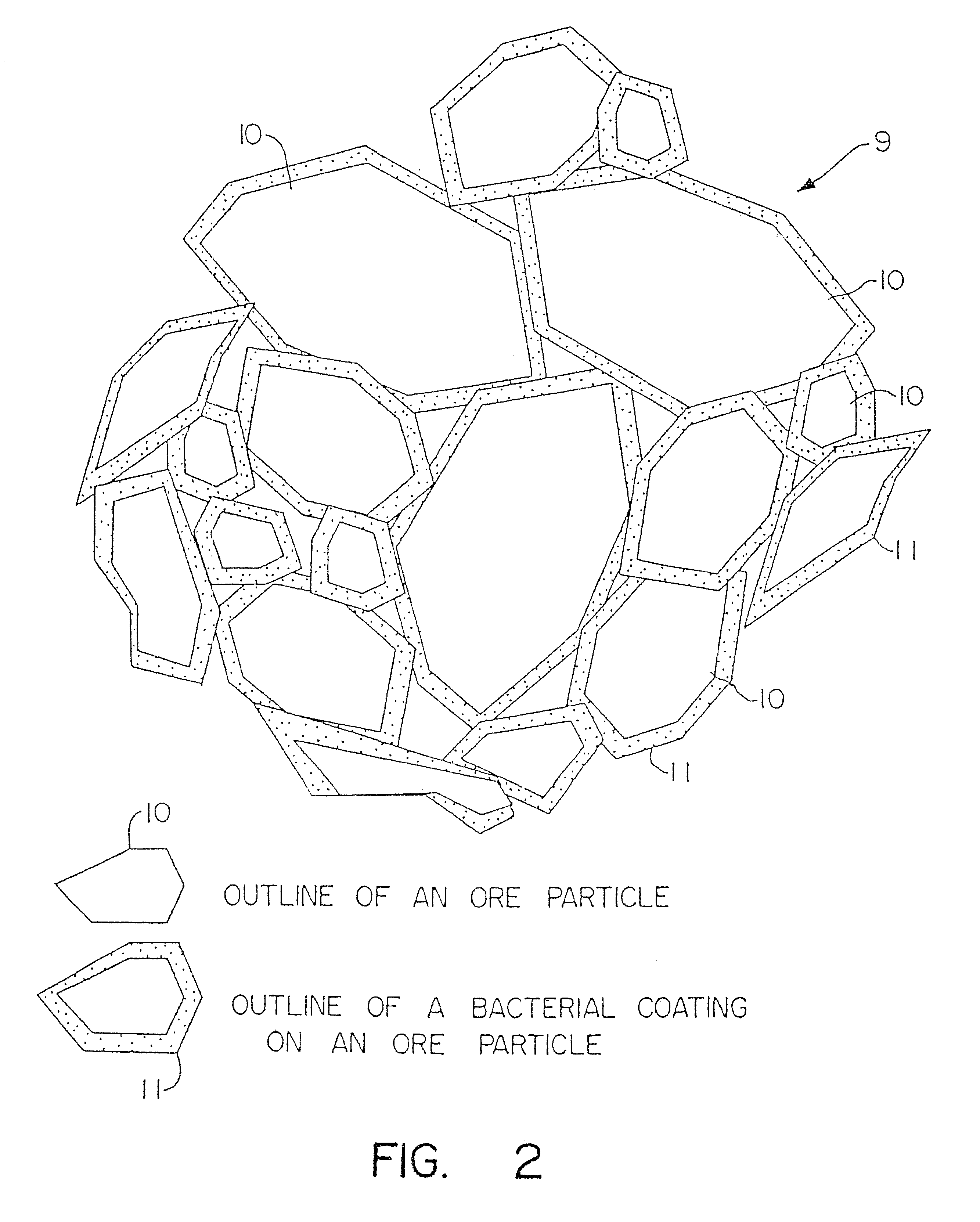 Particulate of sulfur-containing ore materials and heap made therefrom