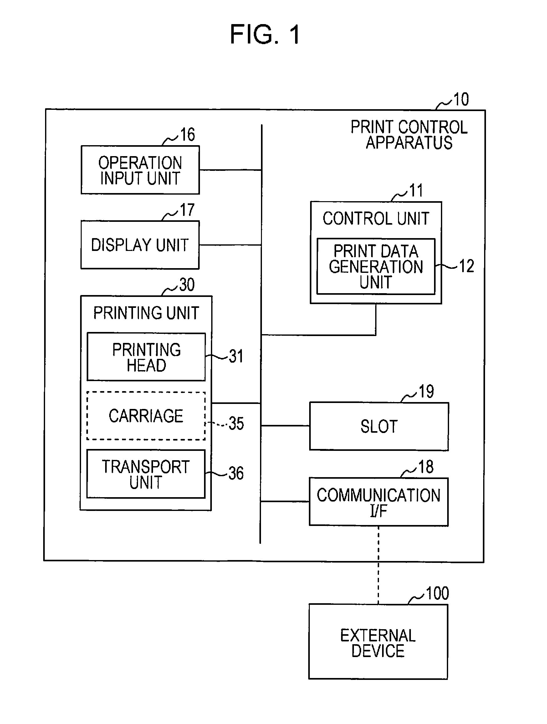 Print control apparatus and print control method