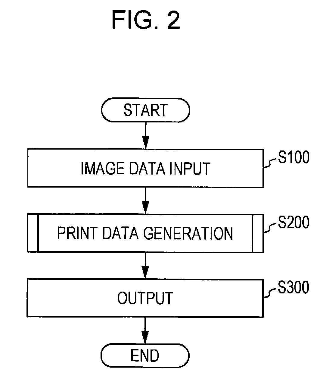 Print control apparatus and print control method