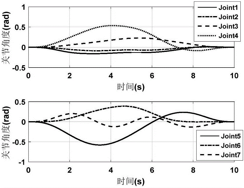 Motivation trajectory optimization method of space robot kinetic parameter identification