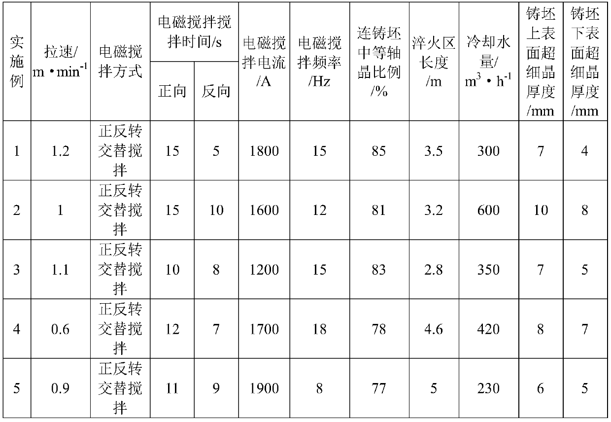 Method for eliminating surface cracks of ultra-wide-amplitude saving type double-phase stainless steel medium-thick plate