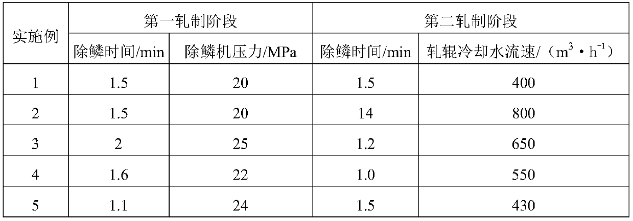 Method for eliminating surface cracks of ultra-wide-amplitude saving type double-phase stainless steel medium-thick plate