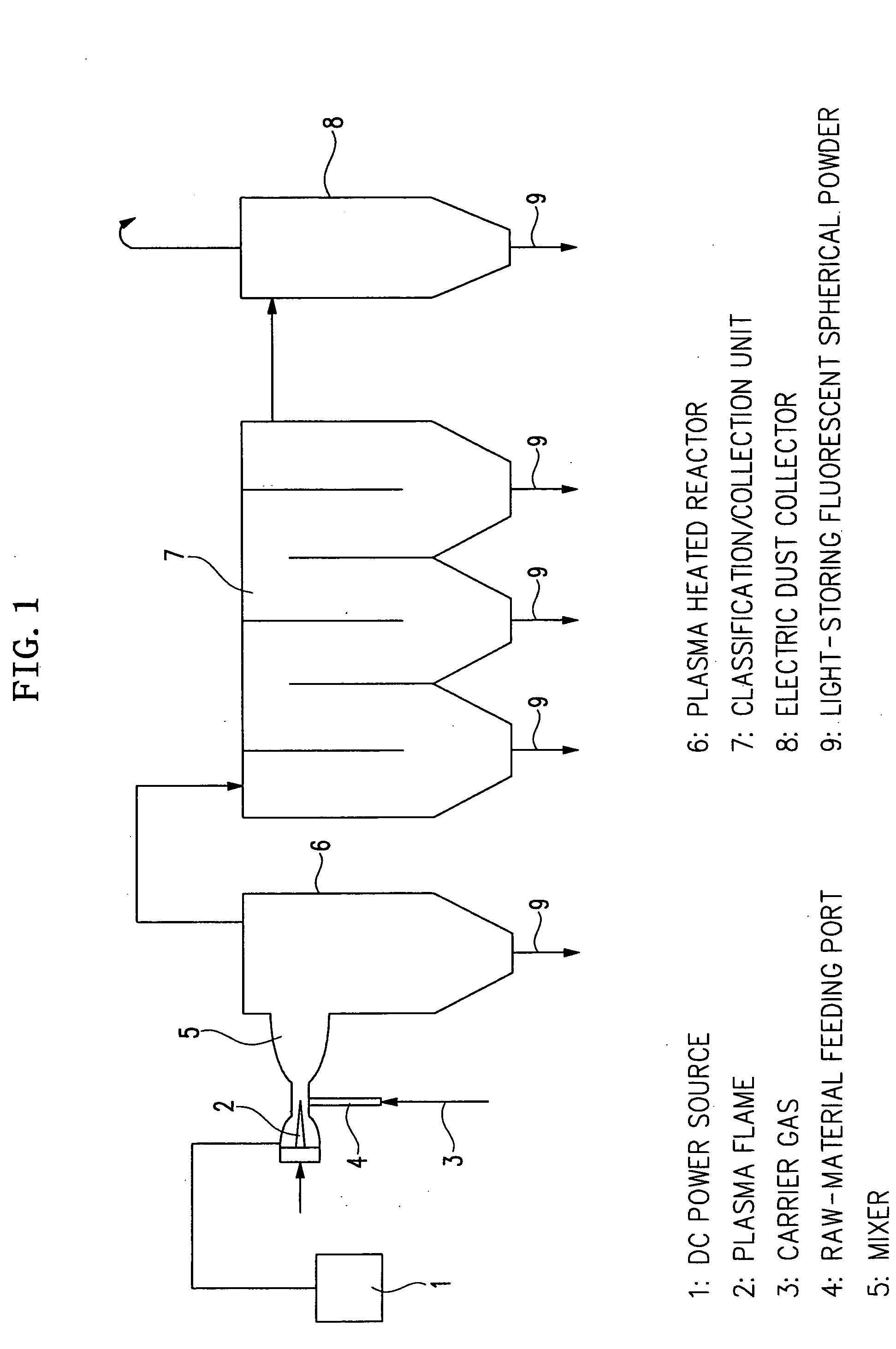 Spherical light storing phosphor powder and process for producing the same