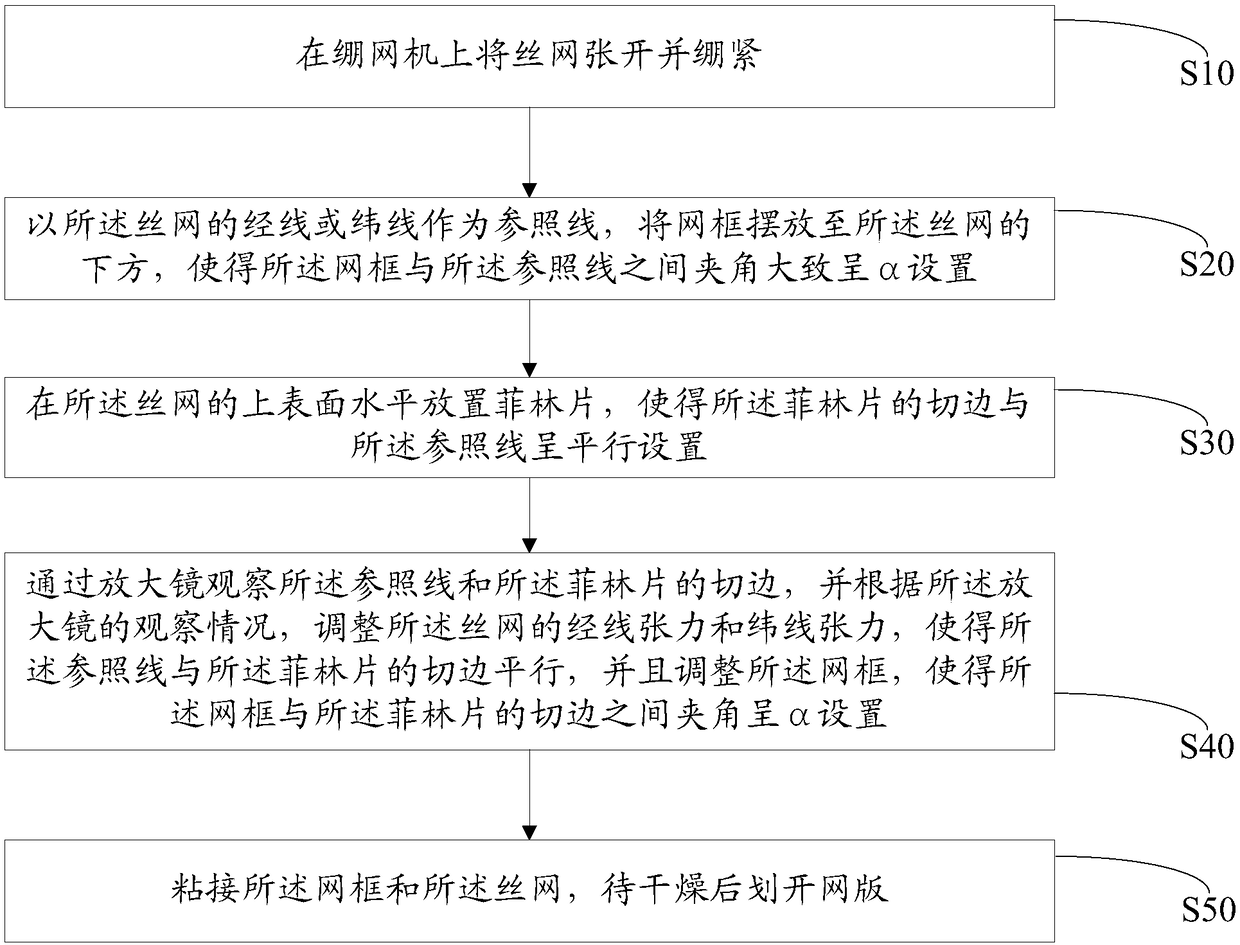 Tension method of printing polyester screen