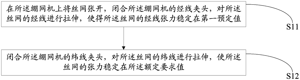 Tension method of printing polyester screen