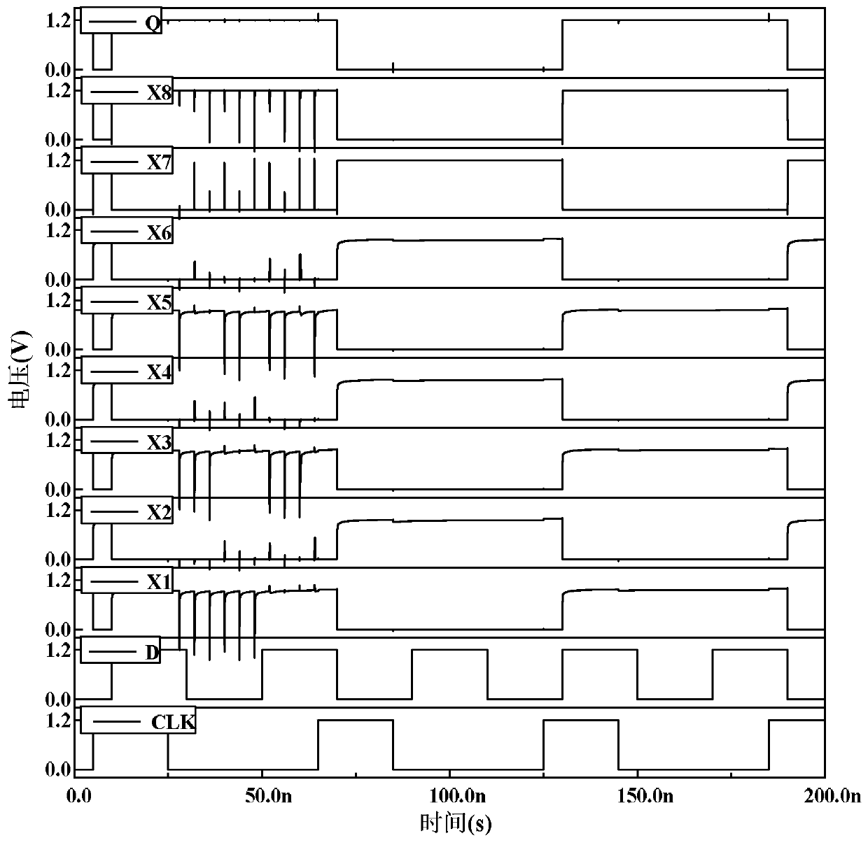 Three-node overturning resistant D latch for high-frequency circuit application