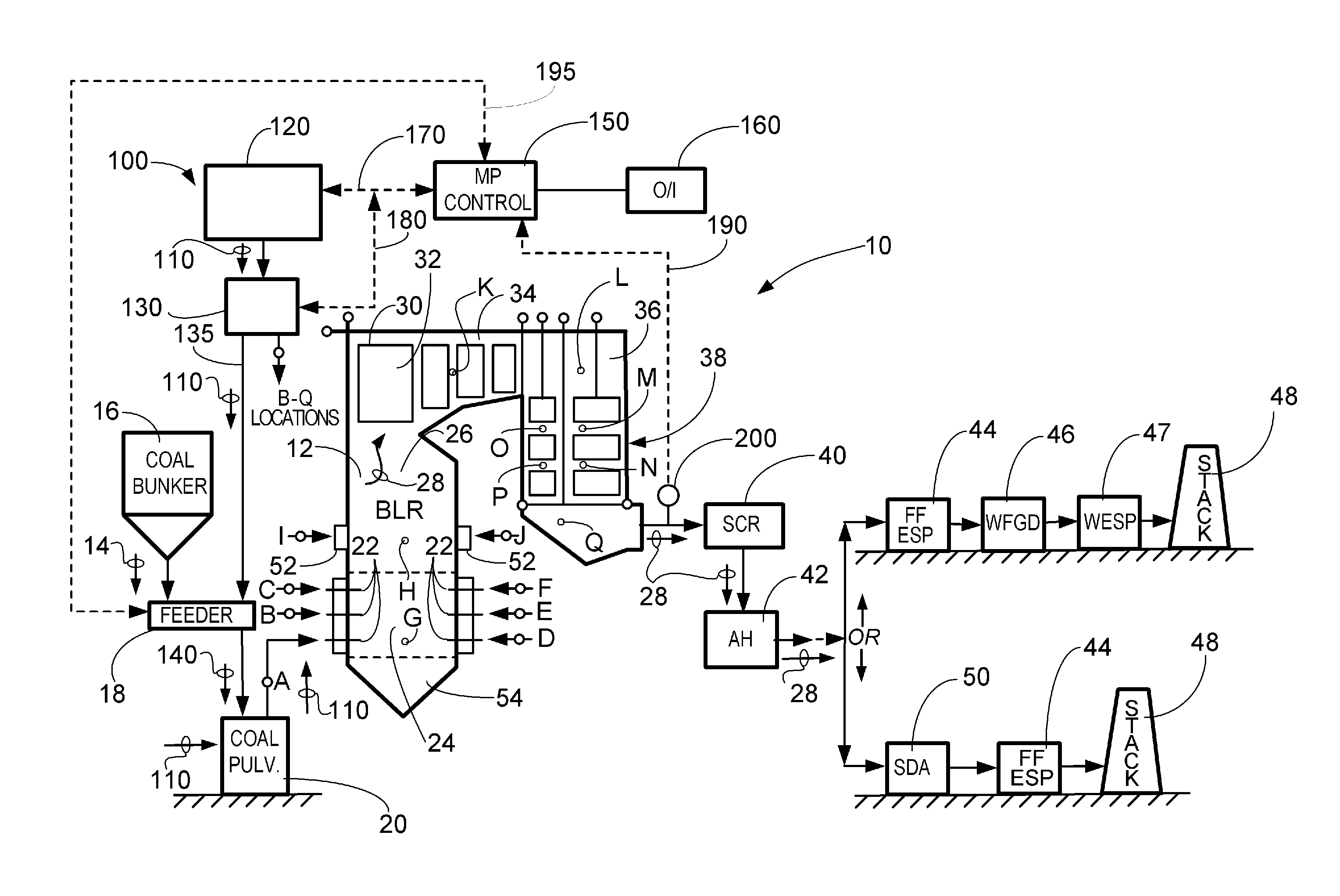 System and method for protection of scr catalyst and control of multiple emissions