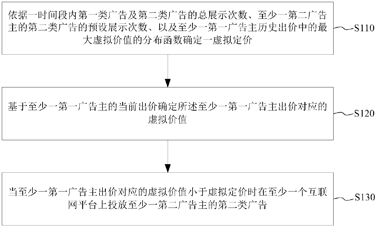 Advertisement delivery method and system, server, and computer readable storage medium