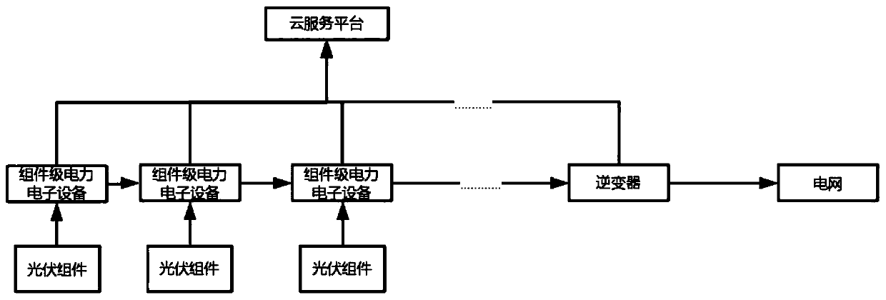 Photovoltaic module fault diagnosis method, edge computing processing device and inverter