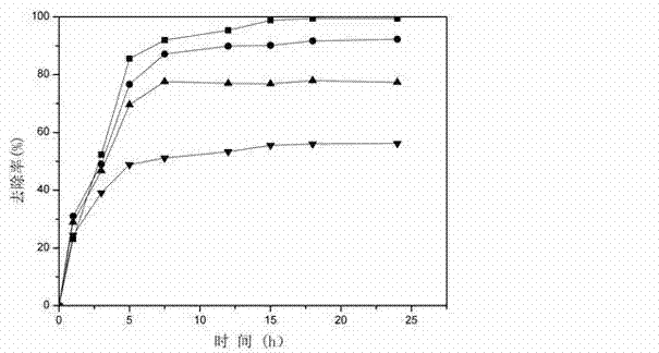 Method for preparing manganese polysilicate doped manganese dioxide adsorbent