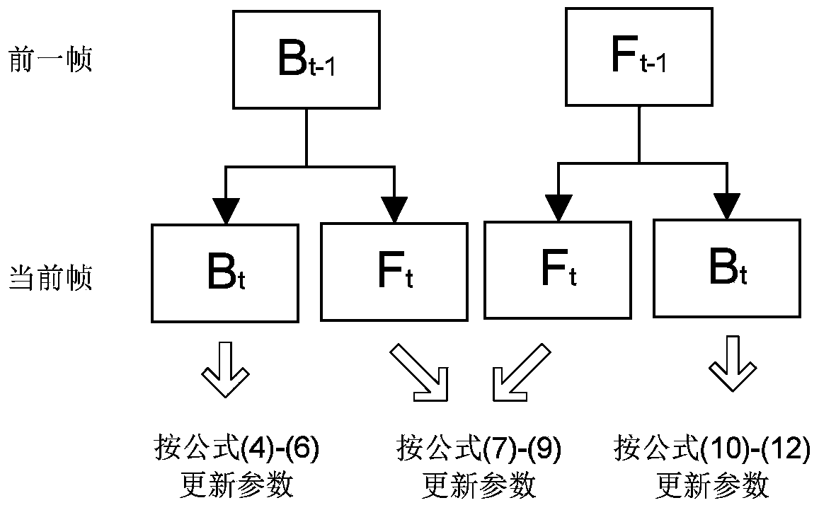 Multiple-target foreground detection method for look-down group-housed pigs in look-down state under complicated background