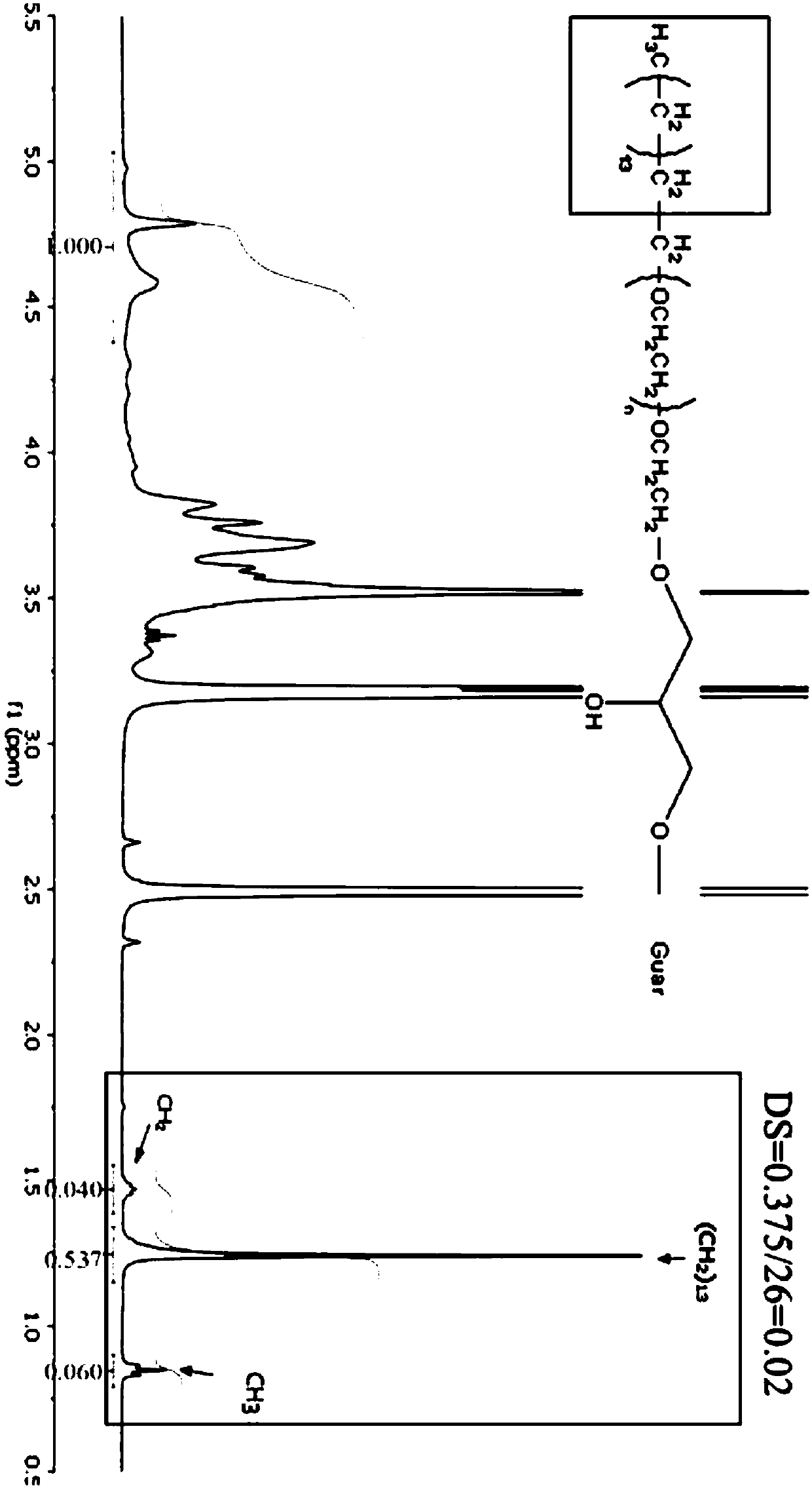 Long-chain alkyl polyoxyethylene hydrophobically modified guar gum thickening agent and preparation method thereof