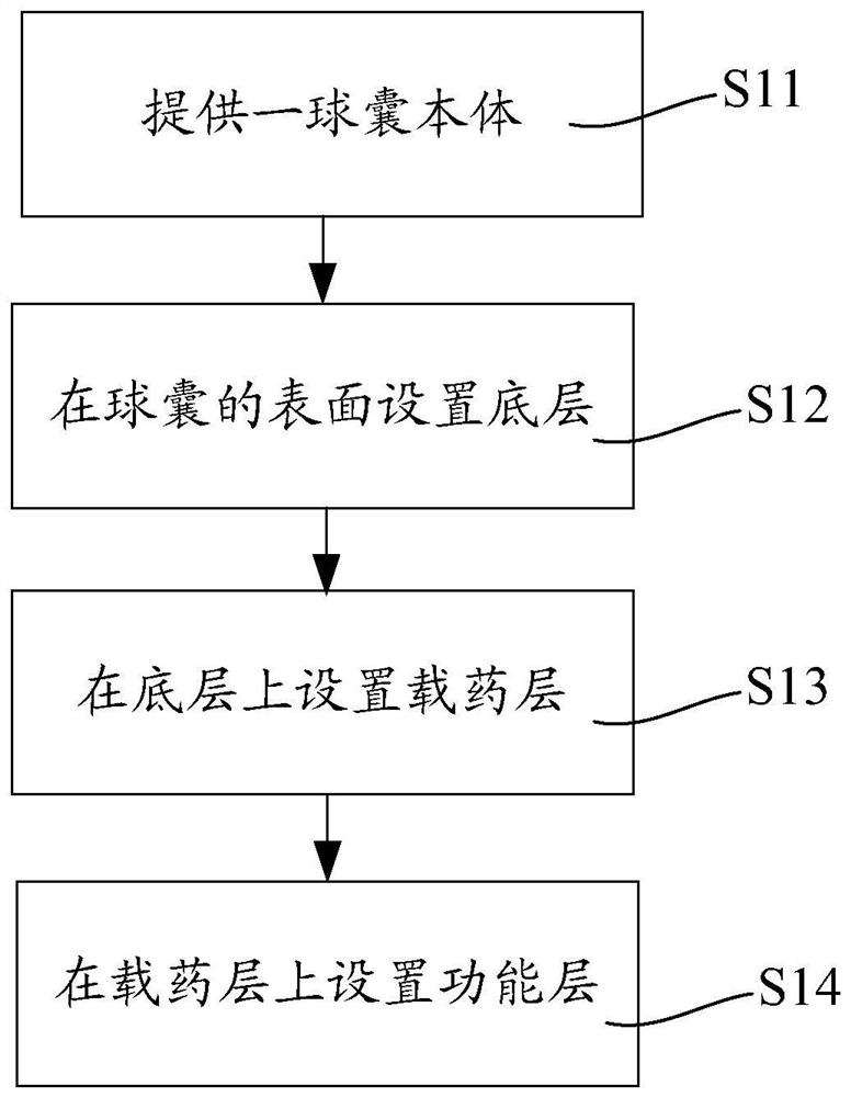 Drug balloon and preparation method thereof