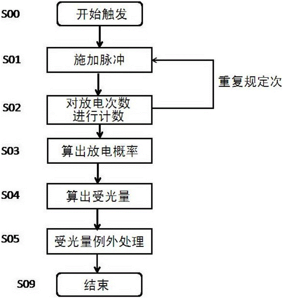 Flame detecting system