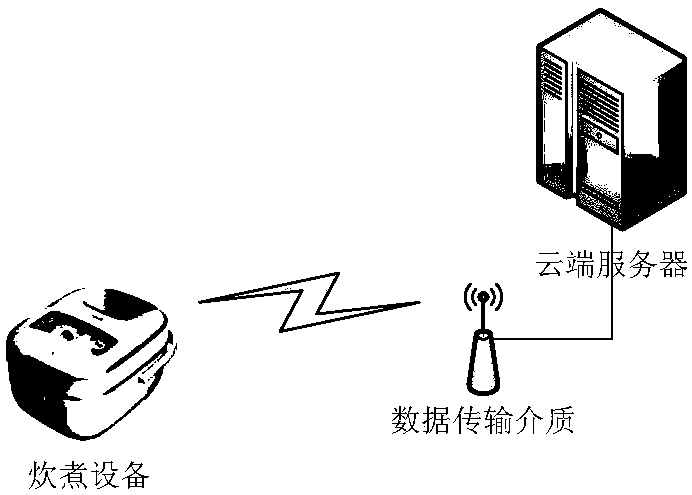 Home appliance control method and apparatus, home appliance and server