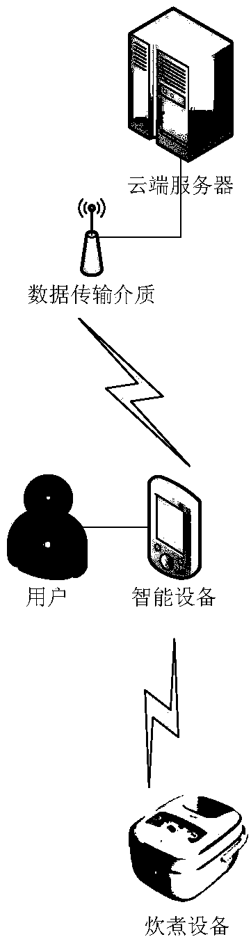 Home appliance control method and apparatus, home appliance and server