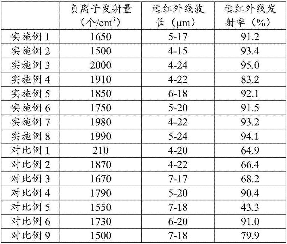 Complex ceramic and preparation method and application thereof