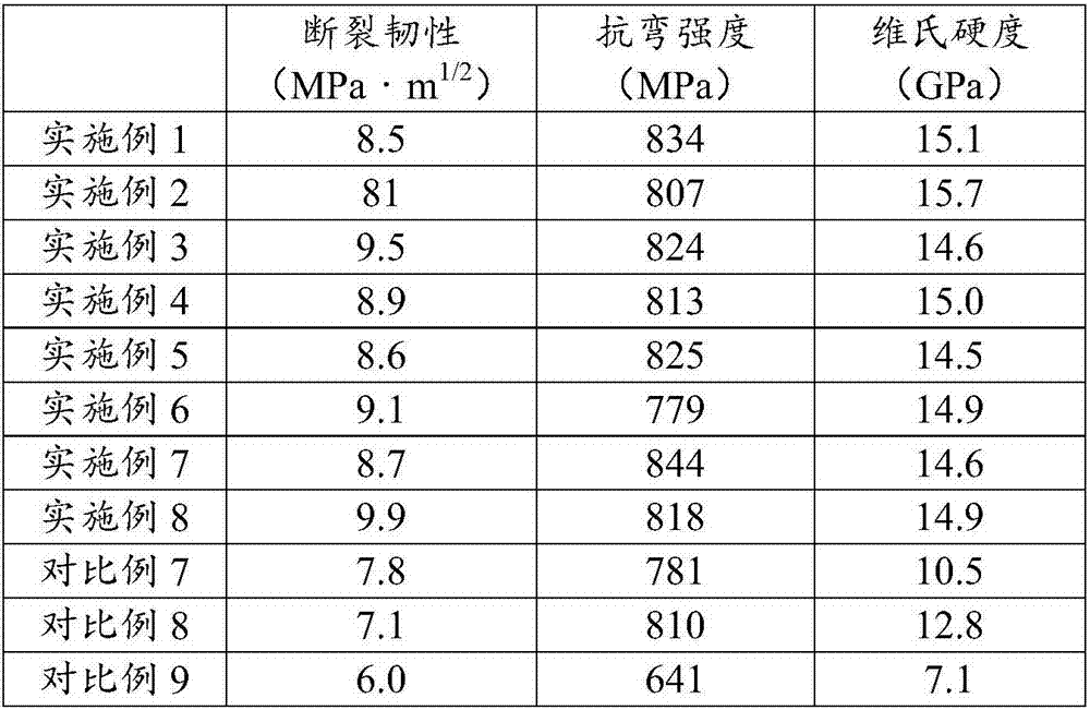 Complex ceramic and preparation method and application thereof