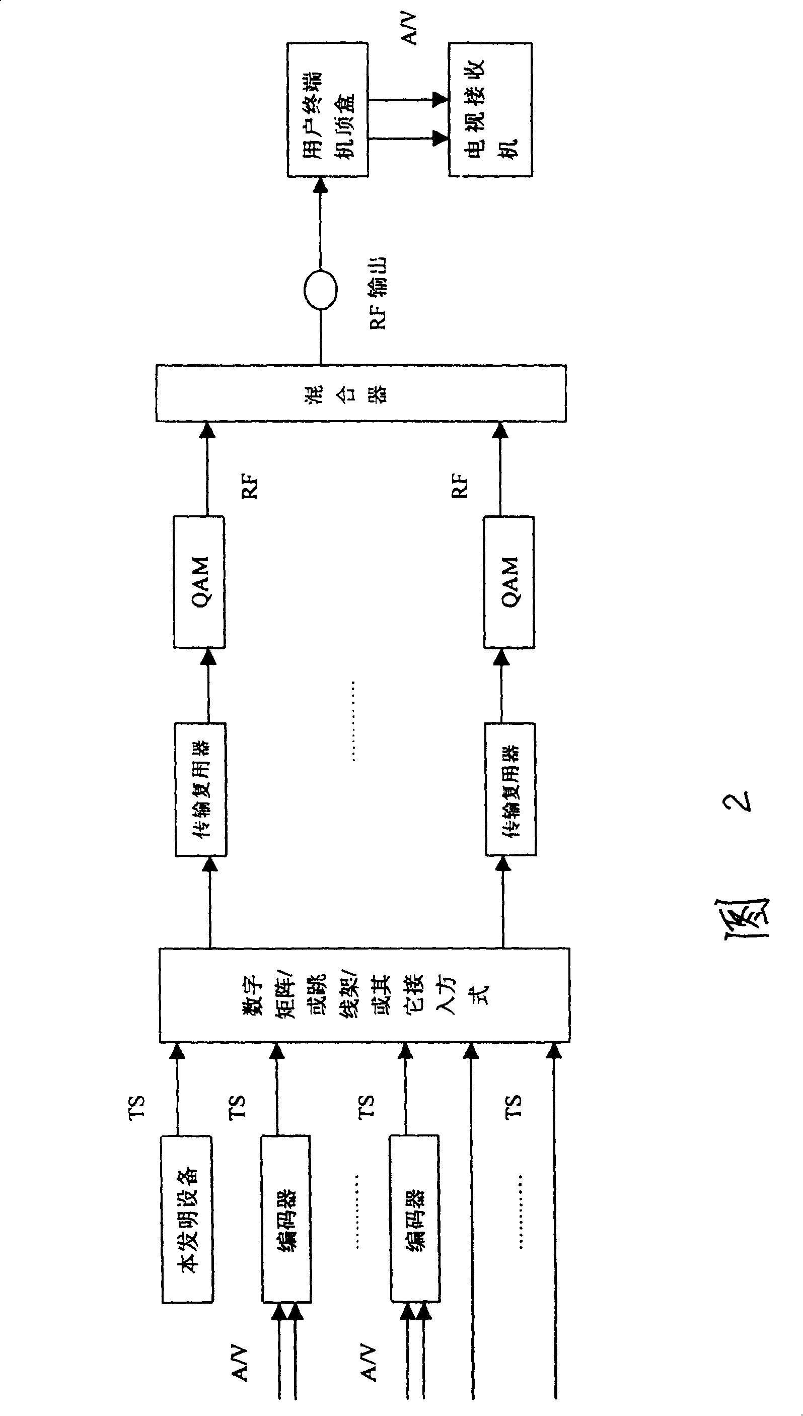 General signal generator for radio digital television TS flow