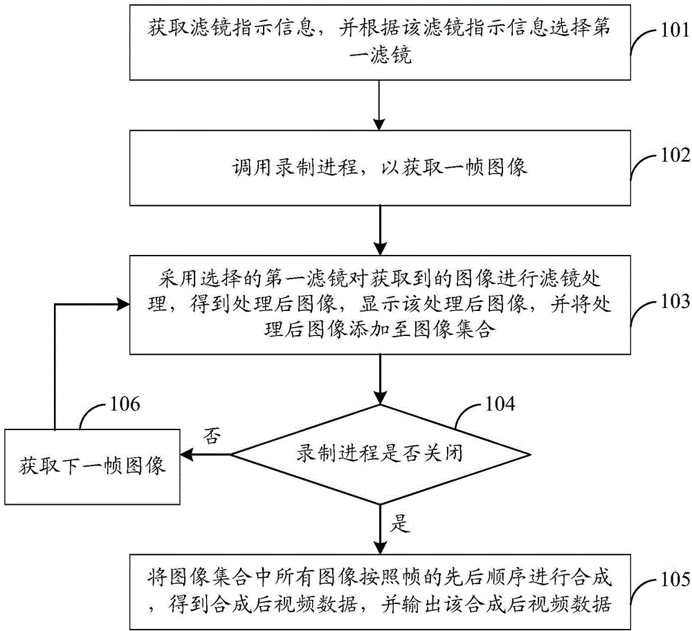 Video data processing method and apparatus