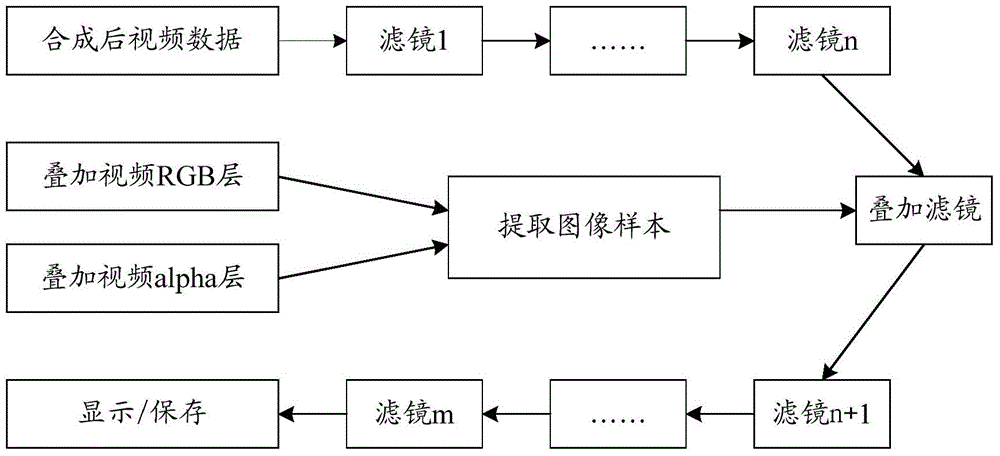 Video data processing method and apparatus