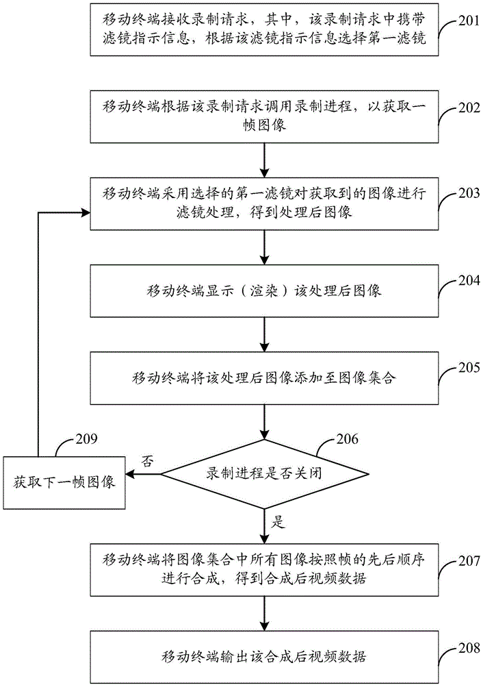 Video data processing method and apparatus