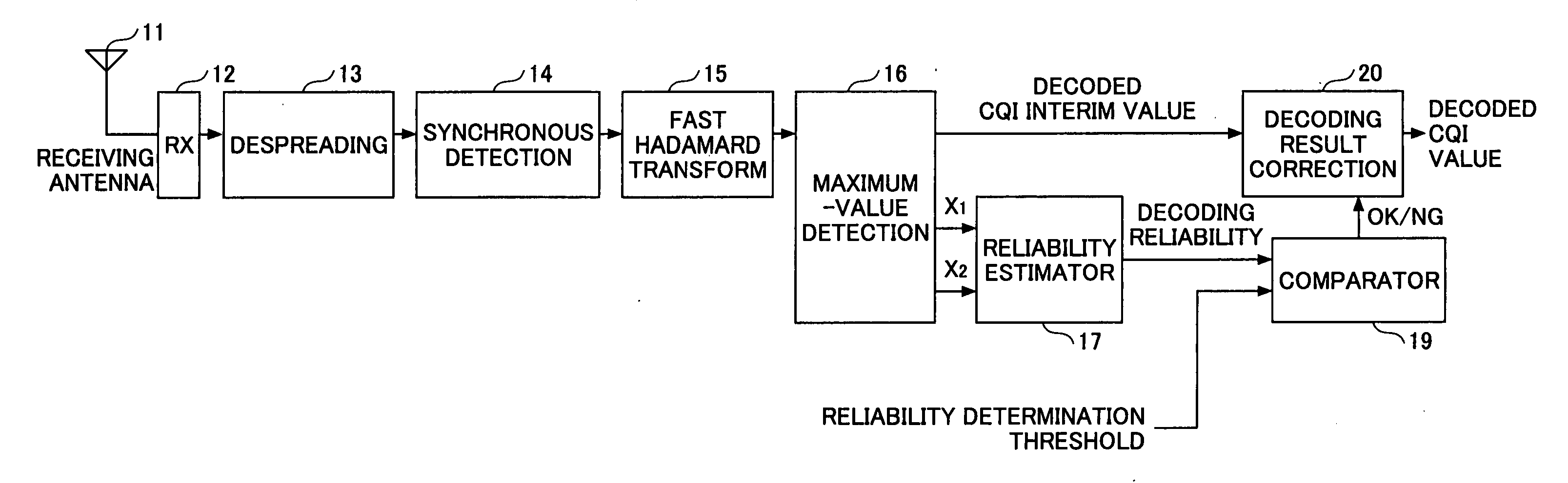 Error correction decoding, communication apparatus, and digital transmission system