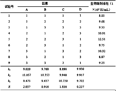 A kind of antiviral biological agent prepared by using Cordyceps polysaccharide and its production process