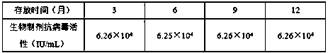 A kind of antiviral biological agent prepared by using Cordyceps polysaccharide and its production process